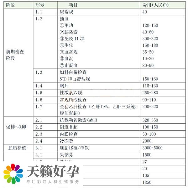 甘肃省妇幼保健院试管费用明细表