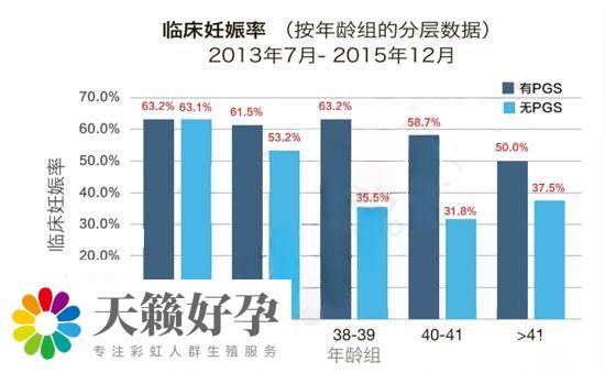 马来西亚阿儿法助孕中心临床妊娠率